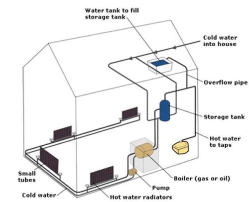 The Biomass Heating System market was valued at 3382 Million US$ in 2018 and is projected to reach 8329 Million US$ by 2024